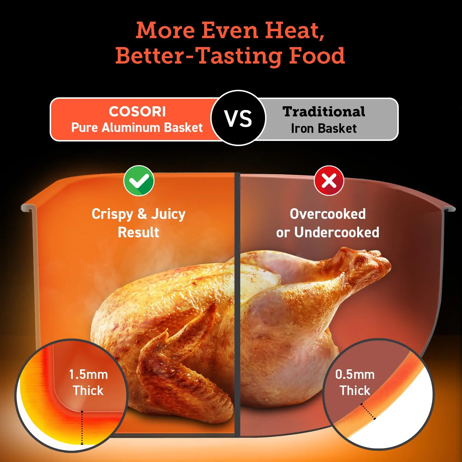 COSORI Dual Blaze 6.4 Litre Smart Air Fryer - Image 7