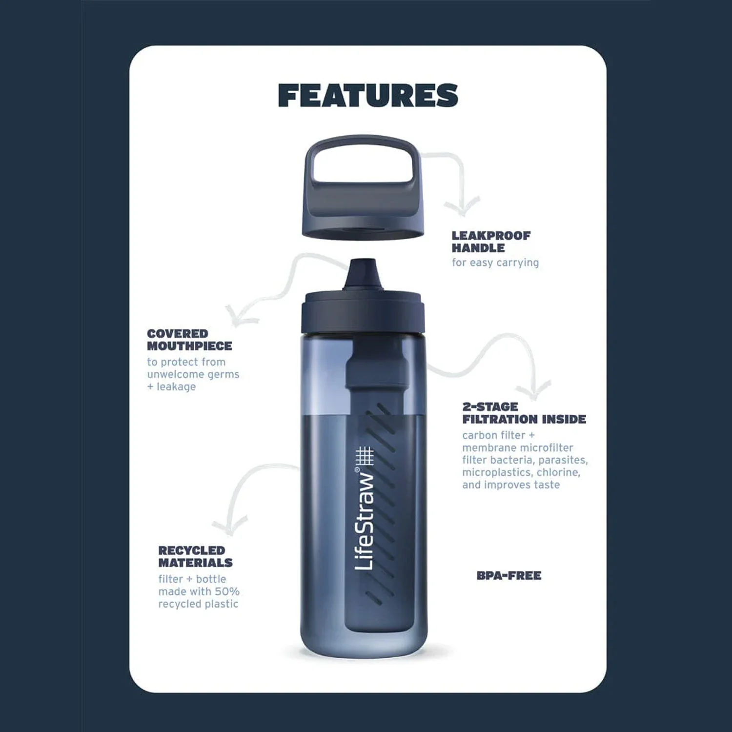 LifeStraw Go 2.0 Water Filter Bottle 650ml - Aegean Sea - Image 4