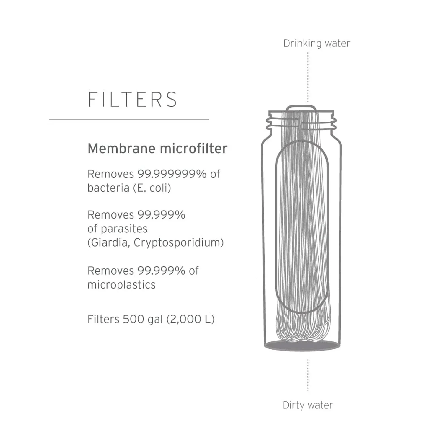 LifeStraw Peak Series Solo Personal Water Filter Straw - Mountain Blue - Image 4