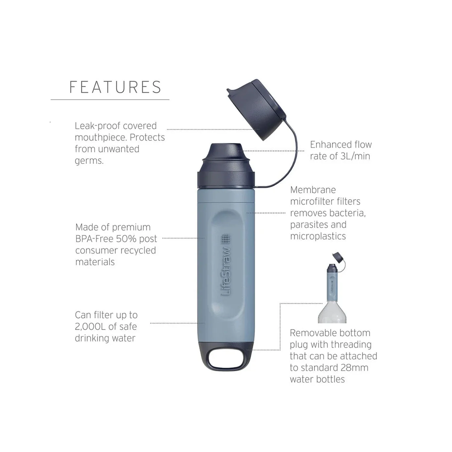 LifeStraw Peak Series Solo Personal Water Filter Straw - Mountain Blue - Image 5