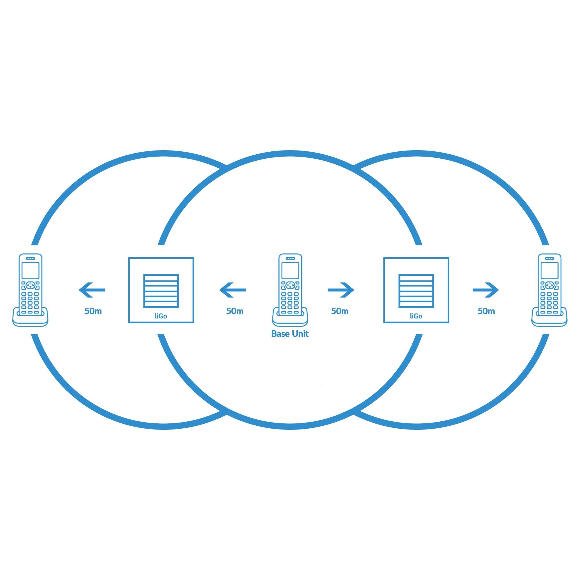 liGo Repeater Twin Pack - Image 2